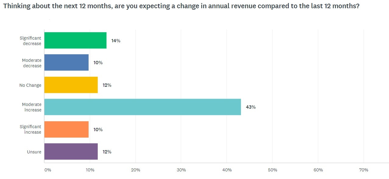annual-revenue