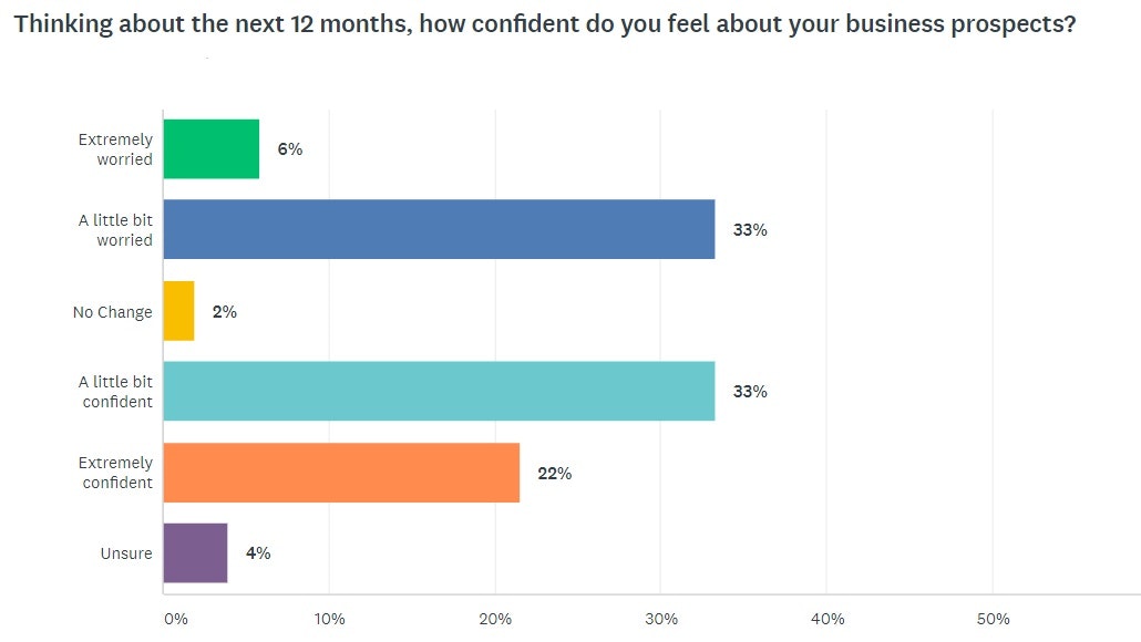 business-prospects-2021