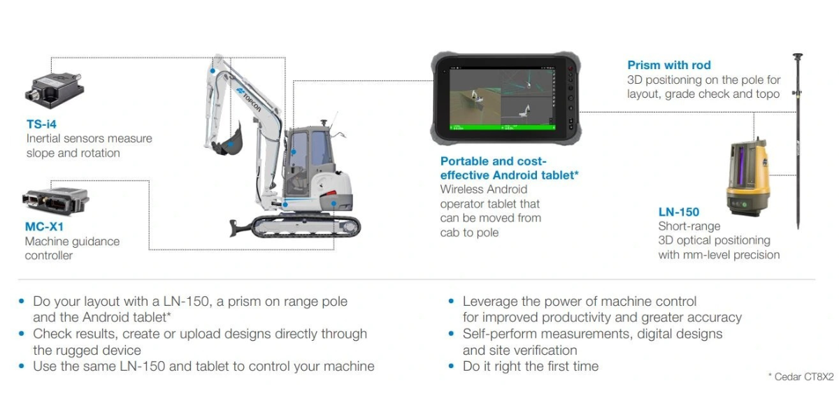 Topcon-pocket3d-software