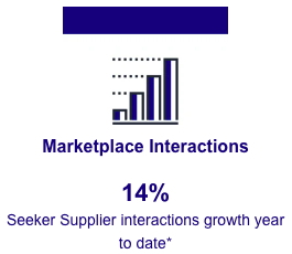 marketplace interactions-1